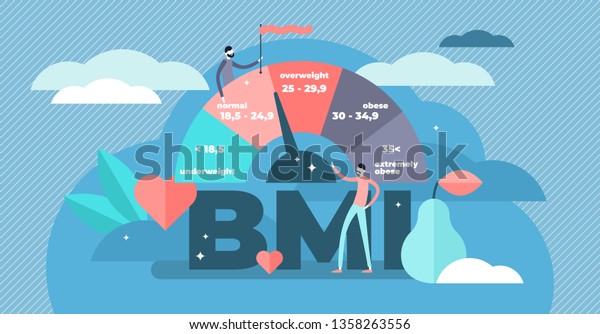 Body mass index vector illustration. Flat weight\
control person concept. Healthy fat measurement method. Obesity,\
underweight and extremely obese graphic scales. Labeled physical\
size wellness formula