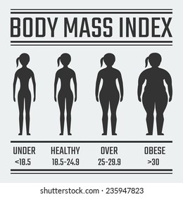 Body Mass Index vector illustration,female figure