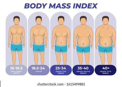 Body mass index. Weigh loss concept design. Isolated vector illustration