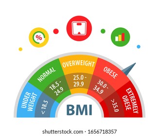 Body mass index. Body weight index. BMI. Vector illustration.