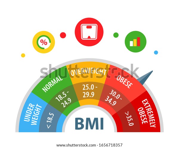 Body mass index. Body weight index. BMI.\
Vector illustration.