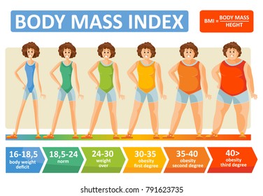 Body Mass Index Of Woman Obesity Weight Vector Infographics With Age And Body Build Type Scale. BMI Flat Design Template Of Female Obese Degree For Healthy Diet And Fitness Concept