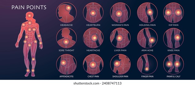 Body pain point. Vector illustration of chronic pain, point ache