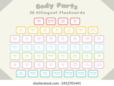 Body parts bilingual colorful flashcard vector set. Printable body parts flashcard for kids. English Indonesian language.