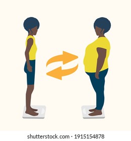 Body positive black woman. Vector illustration of a thin and fat woman. Girls stand on the scales. Illustration for Social media, poster, web and app. Eps 10