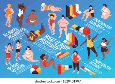 Body positive flowchart with sport and movement symbols isometric vector illustration
