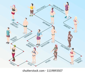 Body positivity movement flowchart with male and female persons having overweight bald birthmark vitiligo stretch marks anorexia isometric vector illustration 