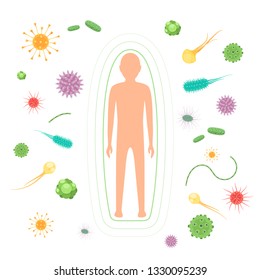 Body Reflect Bacteria And Viruses Attack. The Concept Of The Immune System. Vector Illustration Isolated On White Background
