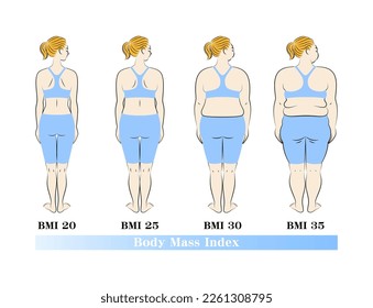 Cambio de forma corporal por índice de masa corporal. Vista posterior femenina. Ilustración de BMI (Índice de Masa Corporal). Vector.