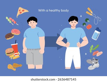 Body shape changes due to diet.
