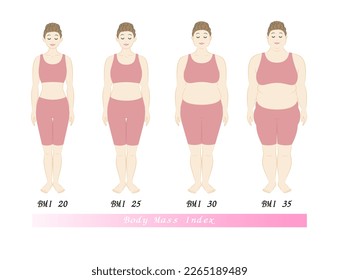 Body shape changes in young women according to BMI index. Illustration. Vector.