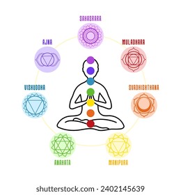 Body silhouette sitting in lotus position, hands in namaste mudra and seven chakras around. Meditating symbol isolated on white background. Vector illustration