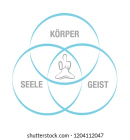 body soul spirit blue circle person sitting in yoga lotus position vector illustration EPS10