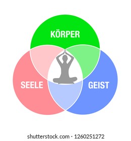 body soul spirit colorful circle person sitting in yoga lotus position silhouette vector illustration EPS10
