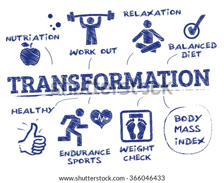 Body transformation. Chart with keywords and icons