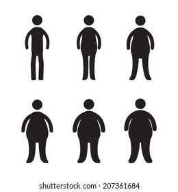 Body types and obesity progression 