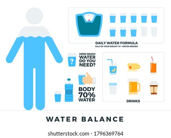 Körperwasserbilanz, Vektorflache Illustrationen. Menschliches Gleichgewicht des Wassers. Gesunder Lebensstil
