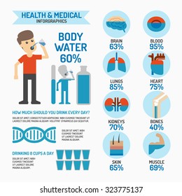 Body Water Infographics