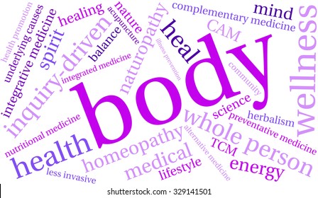Body word cloud on a white background. 