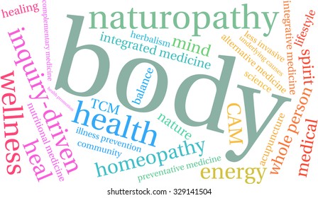 Body word cloud on a white background. 