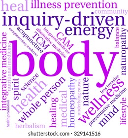 Body word cloud on a white background. 