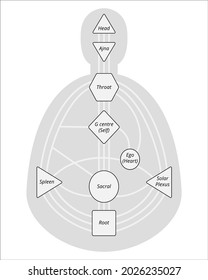 Bodygraph Centers Names Human Design Rave Stock Vector (Royalty Free ...