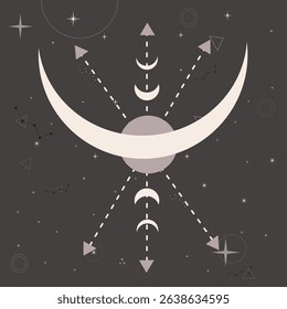 Boho Moon Phases and Celestial Art – Mystical Cosmic Night Sky Design