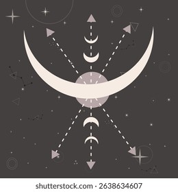 Boho Moon Phases and Celestial Art – Mystical Cosmic Night Sky Design