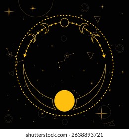 Boho Moon Phases and Celestial Art – Mystical Cosmic Night Sky Design