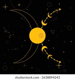 Boho Moon Phases and Celestial Art – Mystical Cosmic Night Sky Design