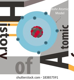 Bohr Atomic Model.