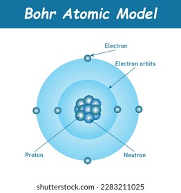 Bohr atomic model of atom. Proton, neutron, electron and electron orbits. Atomic structure model. Vector illustration isolated on white background.