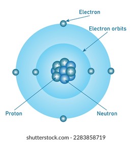Bohr atomic model of atom. Proton, neutron, electron and electron orbits. Atomic structure model. Vector illustration isolated on white background.