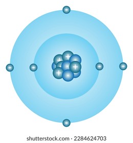 Bohr atomic model of atom. Proton, neutron, electron and electron orbits. Atomic structure model. Vector illustration isolated on white background.