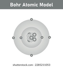 Bohr atomic model of atom. Proton, neutron, electron and electron orbits. Atomic structure model. Vector illustration isolated on white background.