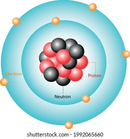 Bohr Atomic Model Of A Nitrogen Atom