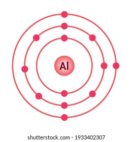 bohr model of the aluminium atom. electron structure of aluminium