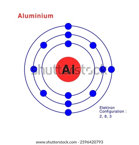 Bohr model of the Aluminium atom. electron structure of Aluminium