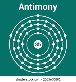 Modelo Bohr del átomo de Antimonio. estructura de electrones de Antimony
