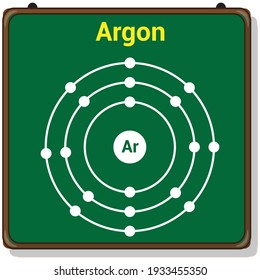 bohr model of the argon atom. electron structure of argon