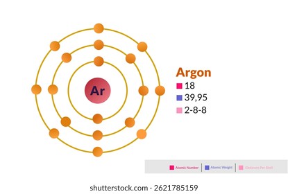 Bohr model of the Argon atom. Electron structure of Argon.
