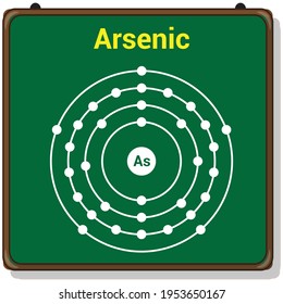 bohr model of the arsenic atom. electron structure of arsenic