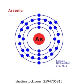 Bohr model of the Arsenic atom. electron structure of Arsenic