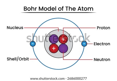 Bohr model of the atom (proton, neutron, electron). Ideal for educational materials, textbooks, presentations, and websites.