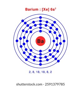 Bohr model of the Barium atom. electron structure of Barium