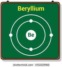 bohr model of the beryllium atom. electron structure of beryllium