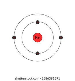 bohr model of the beryllium atom. electron structure of beryllium