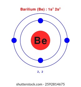 Bohr model of the Beryllium atom. electron structure of Litium Beryllium