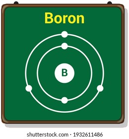 bohr model of the boron atom. electron structure of boron
