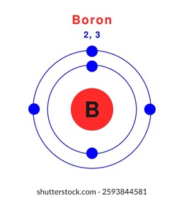 Bohr model of the Boron atom. electron structure of Boron 